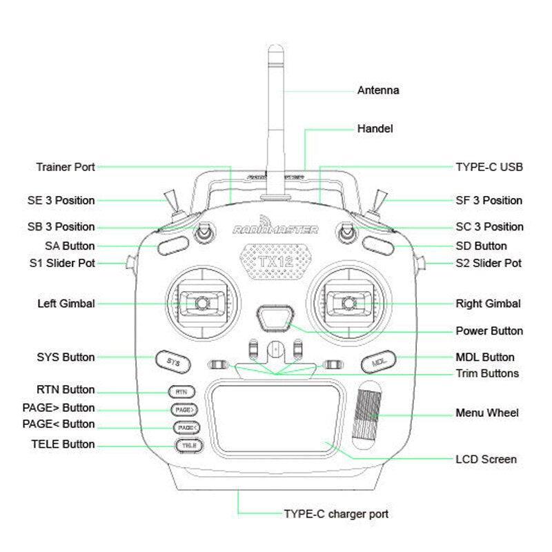 RadioMaster TX12 MK II ELRS / CC2500 EdgeTX Multi-Module Compatible Digital Radio Transmitter TBS CROSSFIRE MICRO TX Controller - Image 22