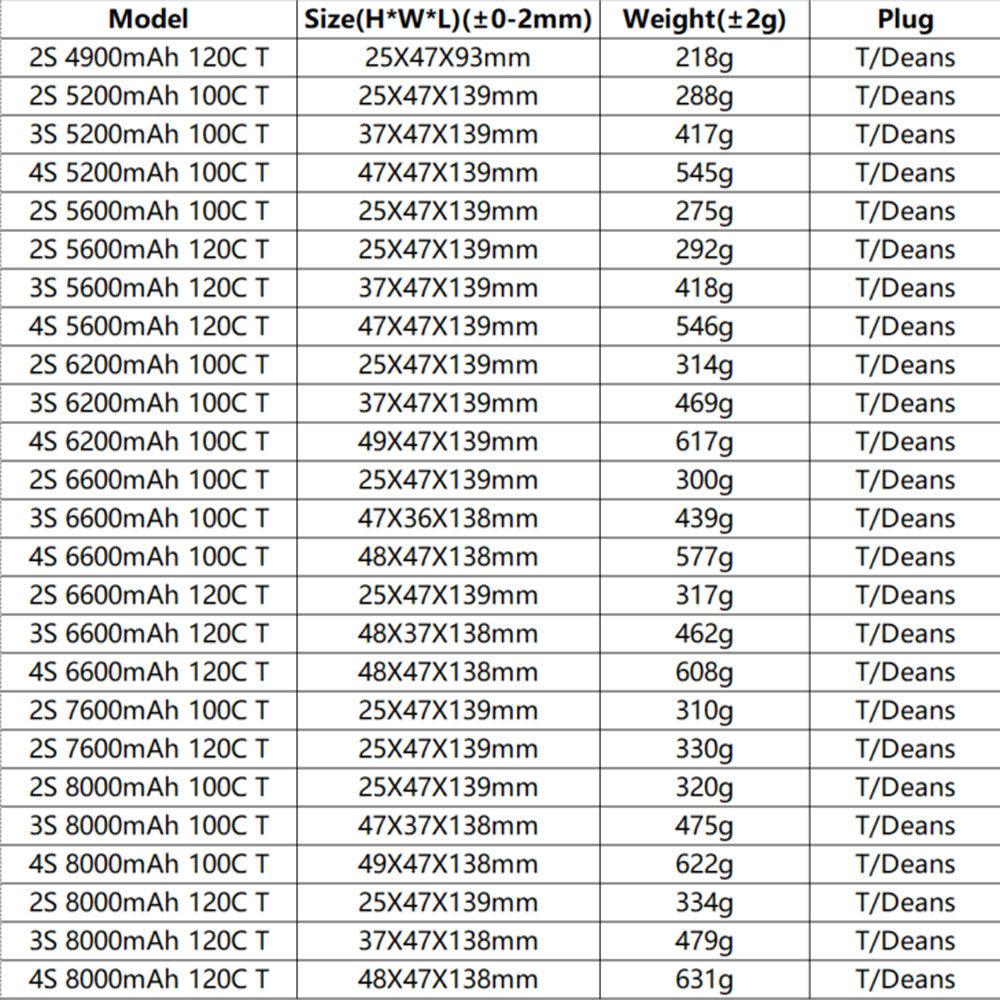 CNHL 2S 3S 4S 7.4V 11.1V 14.8V Lipo Battery for FPV Drone - 5200mAh 5600mAh 6200mAh 6600mAh 7600mAh 8000mAh 100C 120C With T Deans For Car — изображение 4