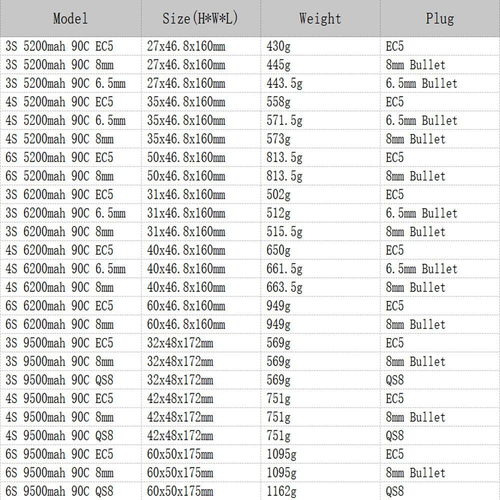 CNHL RC Lipo Battery for FPV Drone - 3S 4S 6S 11.1V 14.8V 22.2V 5200mAh 6200mAh 9500mAh Battery With EC5 QS8 6.5mm 8mm Bullet For RC Car Boat 4 CNHL RC Lipo Battery for FPV Drone - 3S 4S 6S 11.1V 14.8V 22.2V 5200mAh 6200mAh 9500mAh Battery With EC5 QS8 6.5mm 8mm Bullet For RC Car Boat — изображение 4