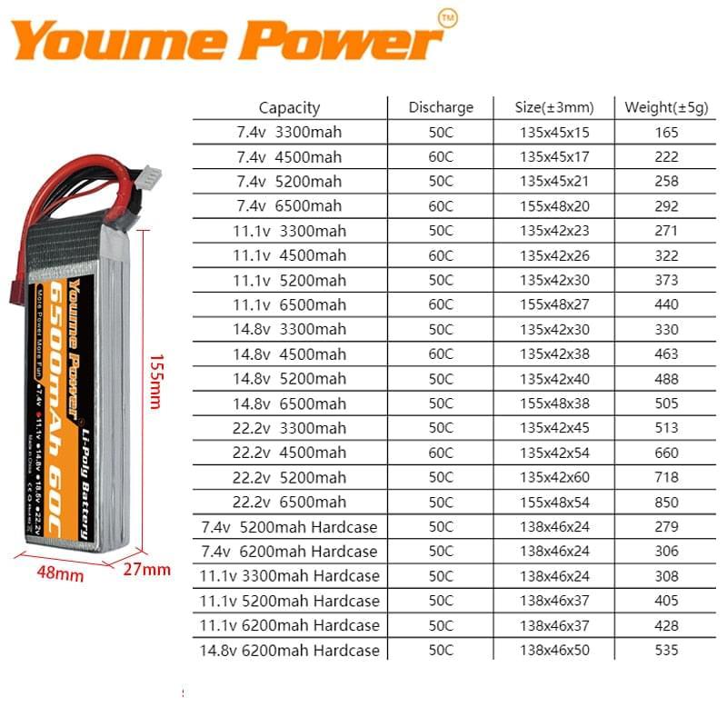 1/2PCS Youme 22.2V 6S Lipo Battery - 3300mah 4500mah 5200mah 6500mah T Deans XT60 XT90 EC5 XT150 AS150 RC Car Plane Parts — изображение 5