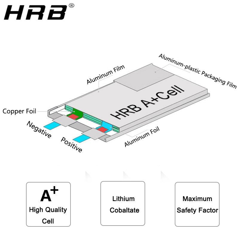HRB 2S 3S 4S 5S 6S lipo Battery 1500mah 7.4V 11.1V 14.8V 18.5V 22.2V Lipo Battery 65C For RC Car UAV Drone Truck Truggy Airplane FPV Drone 4 HRB 2S 3S 4S 5S 6S lipo Battery 1500mah 7.4V 11.1V 14.8V 18.5V 22.2V Lipo Battery 65C For RC Car UAV Drone Truck Truggy Airplane FPV Drone - Image 4