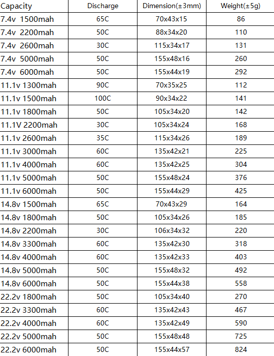 2PCS HRB 2S 3S 4S 5S 6S Lipo Battery - 7.4V 11.1V 14.8V 22.2V 2000mah 5000mah 6000mah 1500mah RC Airplane FPV Drone Car Parts 7 2PCS HRB 2S 3S 4S 5S 6S Lipo Battery - 7.4V 11.1V 14.8V 22.2V 2000mah 5000mah 6000mah 1500mah RC Airplane FPV Drone Car Parts - Image 7