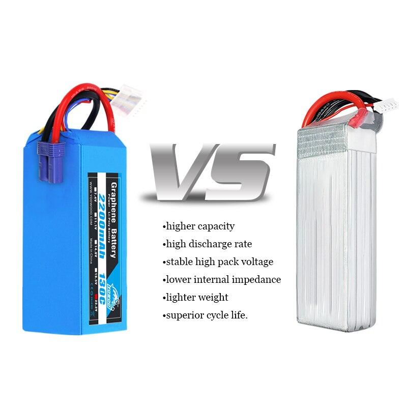 2PCS Yowoo Graphene 2S 3S 4S 6S Lipo Battery - 2200mah 2600mah 1300mah 1500mah EC3 T XT60 Plug 130C RC Airplanes Car Drone Parts 5 2PCS Yowoo Graphene 2S 3S 4S 6S Lipo Battery - 2200mah 2600mah 1300mah 1500mah EC3 T XT60 Plug 130C RC Airplanes Car Drone Parts - Image 5