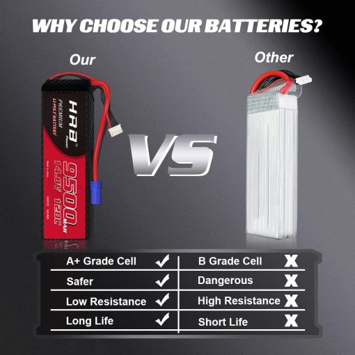 2PCS HRB RC Lipo 3S 4S 6S Battery - 9500mah 8000mah 150C 120C 50C 7000mah 6000mah 11.1V 14.8V 22.2V 7.4V Hard Case For RC Parts FPV Drone Airplane 7 2PCS HRB RC Lipo 3S 4S 6S Battery - 9500mah 8000mah 150C 120C 50C 7000mah 6000mah 11.1V 14.8V 22.2V 7.4V Hard Case For RC Parts FPV Drone Airplane - Image 7