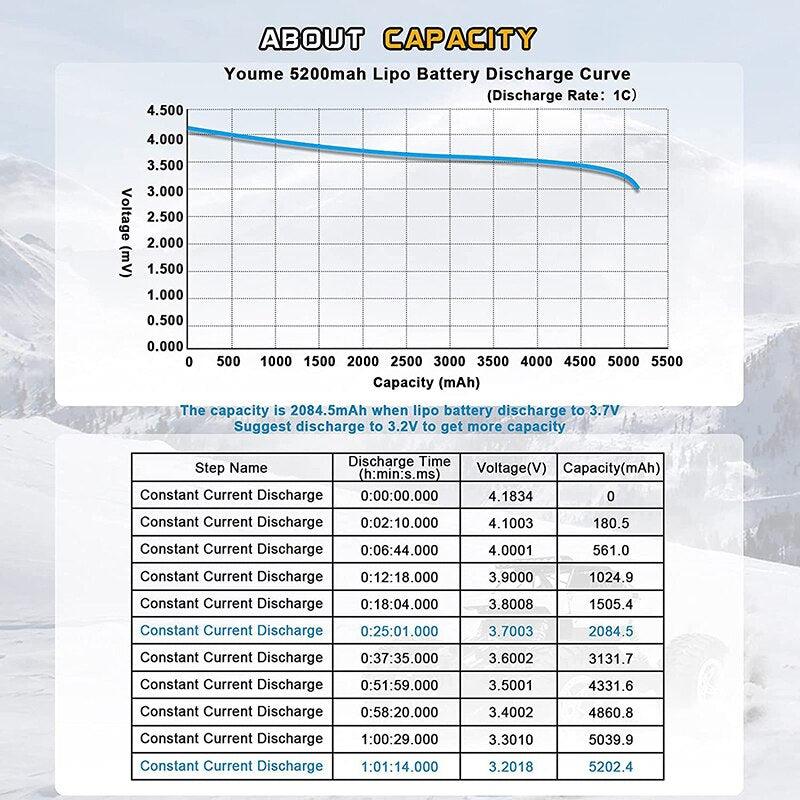 2PCS Youme Lipo 2S Battery 7.4V 5200mah - Hard Case 50C XT60 T XT90 XT150 EC3 EC5 for RC Helicopter Airplane Boat Quadcopter 6 2PCS Youme Lipo 2S Battery 7.4V 5200mah - Hard Case 50C XT60 T XT90 XT150 EC3 EC5 for RC Helicopter Airplane Boat Quadcopter — изображение 6
