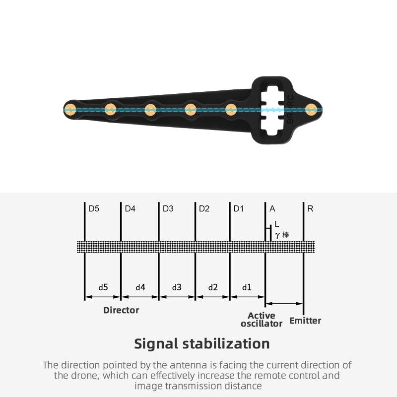 Yagi Antenna Signal Booster Strengthen for DJI Mavic Mini Pro Zoom Spark Air FIMI X8 SE 2020 Drone Remote Controller Accessory 12 Yagi Antenna Signal Booster Strengthen for DJI Mavic Mini Pro Zoom Spark Air FIMI X8 SE 2020 Drone Remote Controller Accessory - Image 12