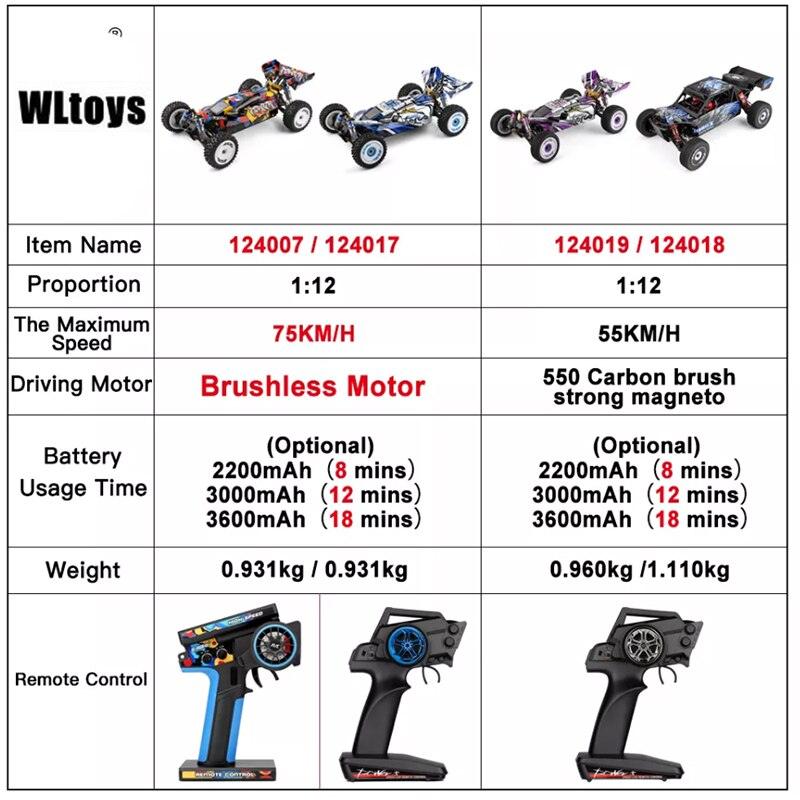 Wltoys 124017 124007 1/12 2.4G Racing RC Cars 4WD Brushless Motor 75Km/H High Speed Remote Control Off-road Drift Toys For Aduit 29 Wltoys 124017 124007 1/12 2.4G Racing RC Cars 4WD Brushless Motor 75Km/H High Speed Remote Control Off-road Drift Toys For Aduit — изображение 29