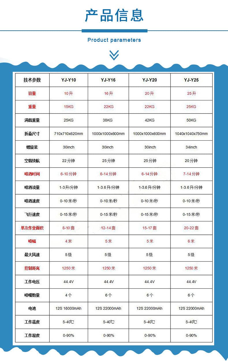 Y10 6-Axis Agriculture Spraying Drone 22 KG 22L 20Kg 22Minutes Drone for farming sprayer 7 Y10 6-Axis Agriculture Spraying Drone 22 KG 22L 20Kg 22Minutes Drone for farming sprayer - صورة Y10 6-Axis Agriculture Spraying Drone 22 KG 22L 20Kg 22Minutes Drone for farming sprayer - صورة 7