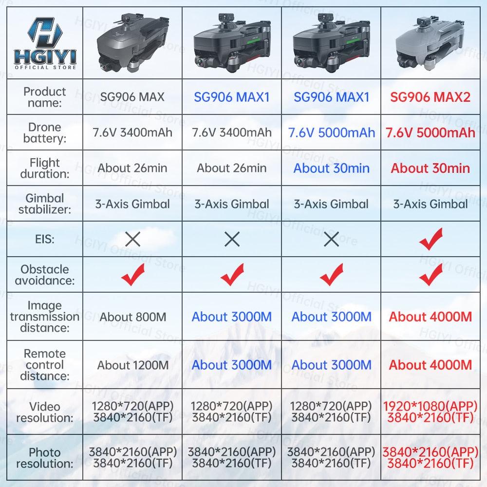 HGIYI SG906 MAX2 Drone - 5000mAH GPS 4K HD Professional Camera with 3-Axis Gimbal 360 Obstacle Avoidance 906 MAX Brushless Quadcopter Professional Camera Drone 28 HGIYI SG906 MAX2 Drone - 5000mAH GPS 4K HD Professional Camera with 3-Axis Gimbal 360 Obstacle Avoidance 906 MAX Brushless Quadcopter Professional Camera Drone - صورة HGIYI SG906 MAX2 Drone - 5000mAH GPS 4K HD Professional Camera with 3-Axis Gimbal 360 Obstacle Avoidance 906 MAX Brushless Quadcopter Professional Camera Drone - صورة 28