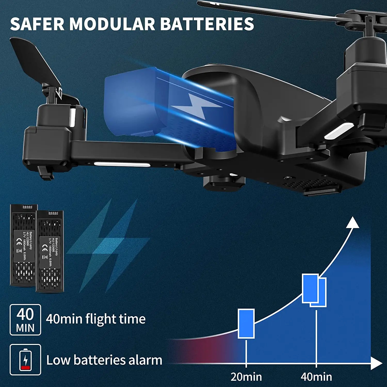 Makerfire H745/GX5 Drone - with 1080P Camera, RC Quadcopter for Adults and Kids, Foldable FPV WiFi Drones with 35min Flight Time, Gravity Control, Altitude Hold, Auto Hover, Gestures Selfie 3 Makerfire H745/GX5 Drone - with 1080P Camera, RC Quadcopter for Adults and Kids, Foldable FPV WiFi Drones with 35min Flight Time, Gravity Control, Altitude Hold, Auto Hover, Gestures Selfie - Image 3