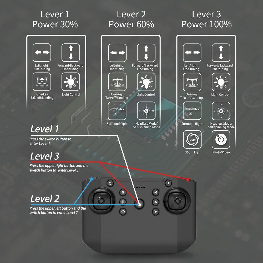 JJRC H108 DIY Assembly RC Drone - 360 Degree Flip Kids Photography Remote Control Aircraft with 4K Dual Camera Quadcopter Toy 15 JJRC H108 DIY Assembly RC Drone - 360 Degree Flip Kids Photography Remote Control Aircraft with 4K Dual Camera Quadcopter Toy — изображение 15