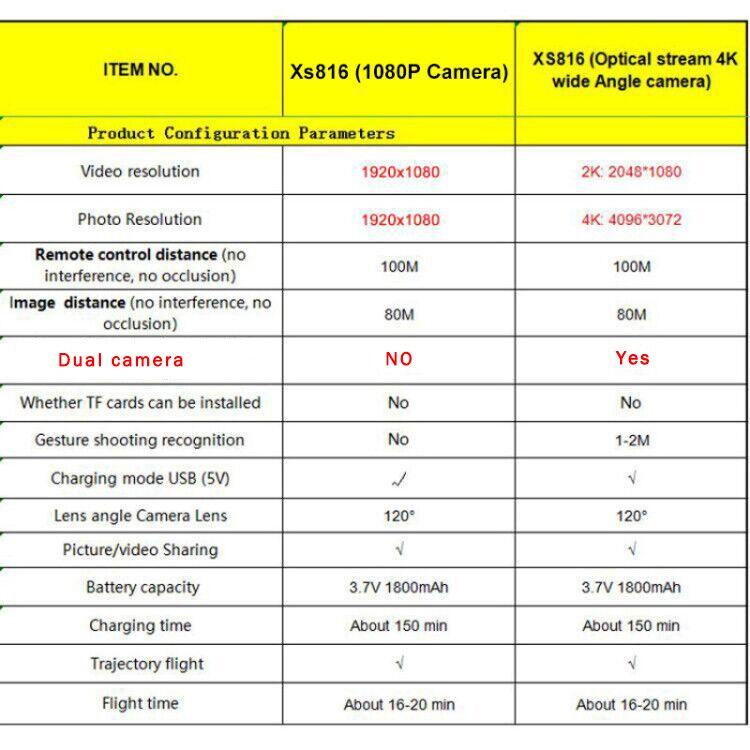 Visuo XS816 Drone - with 50 Times Zoom WiFi FPV 4K Dual Camera Optical Flow Quadcopter Foldable Selfie Drone - Image 5