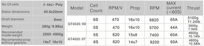 EMAX GT4020 Motor - for Rc Airplane FPV Racing Drone 620KV 2 EMAX GT4020 Motor - for Rc Airplane FPV Racing Drone 620KV - Image 2