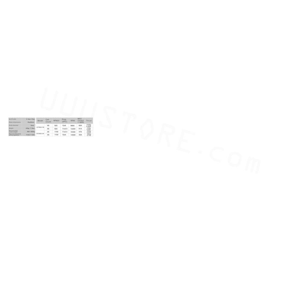 1/2/4PCS EMAX GT Series GT3520-05 925KV Outrunner Brushless Motor for RC Airplanes Aircraft 4 1/2/4PCS EMAX GT Series GT3520-05 925KV Outrunner Brushless Motor for RC Airplanes Aircraft - Image 4