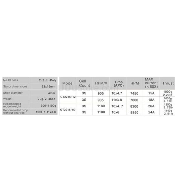 EMAX GT2215 GT2215/09 brushless motor - airplane 905kv 1100kv 1180kv outrunner GT 4mm shaft 2-3s 28.5mm for RC plnae Fpv Drone 3 EMAX GT2215 GT2215/09 brushless motor - airplane 905kv 1100kv 1180kv outrunner GT 4mm shaft 2-3s 28.5mm for RC plnae Fpv Drone - Image 3