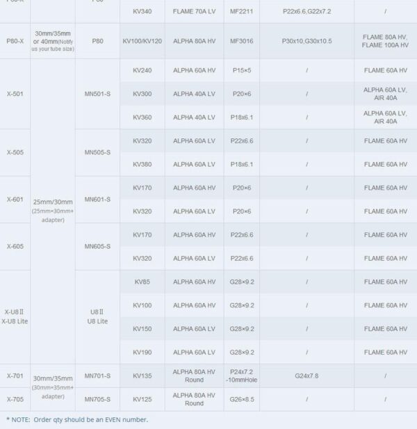 T-MOTOR 701-X Drone Arm Set - MN701S Brushless Motor + Alpha 80A ESC + PROP combo fit tube size 25/30/35 mm - Bild 6