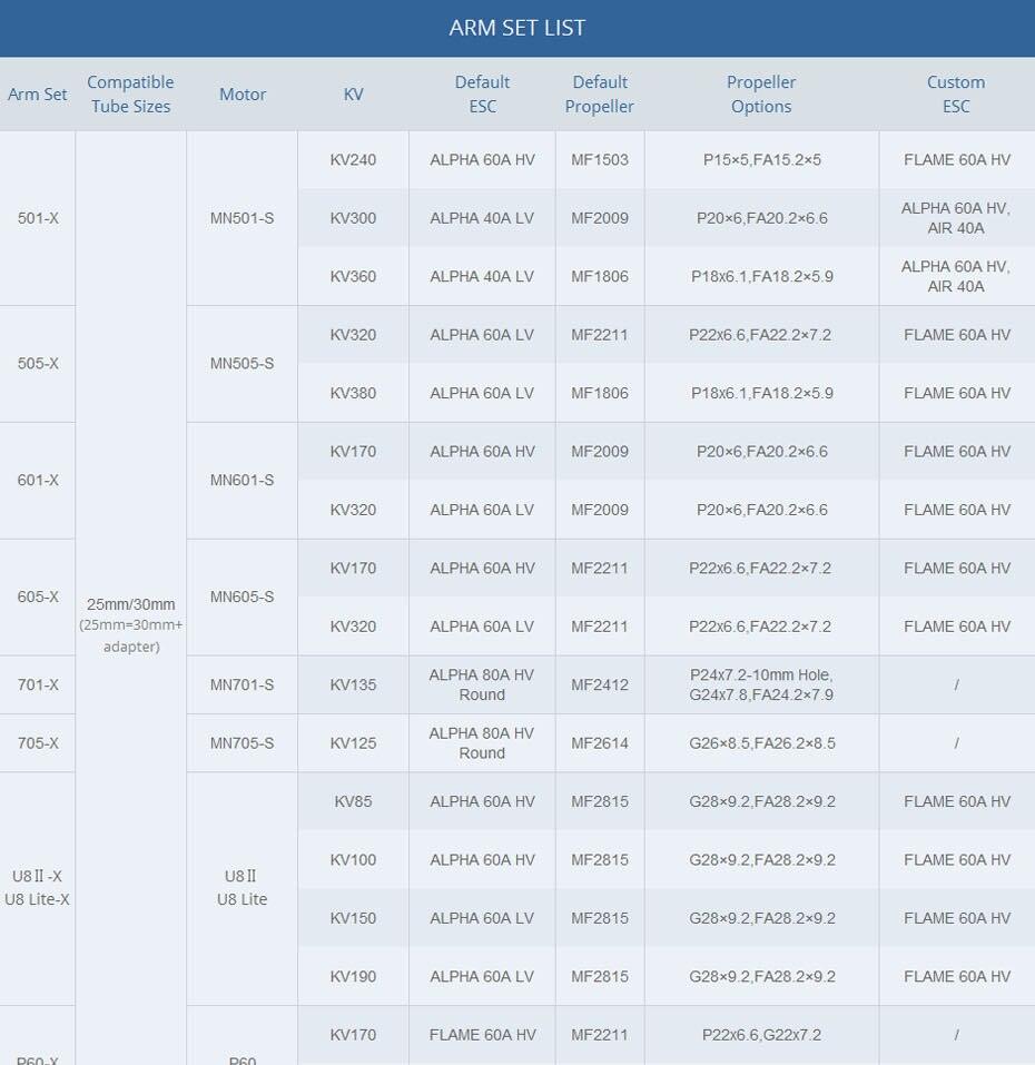 T-MOTOR 701-X Drone Arm Set - MN701S Brushless Motor + Alpha 80A ESC + PROP combo fit tube size 25/30/35 mm 5 T-MOTOR 701-X Drone Arm Set - MN701S Brushless Motor + Alpha 80A ESC + PROP combo fit tube size 25/30/35 mm — изображение 5