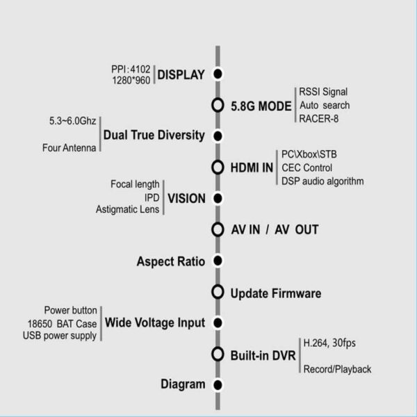 Eachine EV300D FPV Goggle - 1280*960 5.8G 72CH Dual True Diversity Compatible Built-in DVR Focal Length Adjustable For FPV Drone Rc Dron — изображение 7