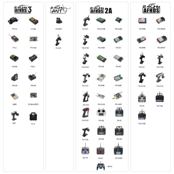 FlySky FGR4P 2.4GHz 4CH Receiver - AFHDS 3 PWM/PPM/I.bus/S.bus Output for FSG4P Transmitter RC Car Boat 6 FlySky FGR4P 2.4GHz 4CH Receiver - AFHDS 3 PWM/PPM/I.bus/S.bus Output for FSG4P Transmitter RC Car Boat - Image 6