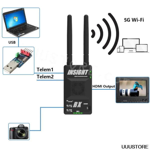 Insight HD Digital Wireless Transmission System 4K UHD/1080P Lite Pro/Pro 1080p FHD 5G 10KM HDMI Video Transmitter Receiver 6 Insight HD Digital Wireless Transmission System 4K UHD/1080P Lite Pro/Pro 1080p FHD 5G 10KM HDMI Video Transmitter Receiver - Image 6