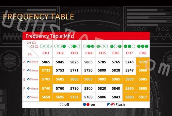 PandaRC VT5804-BAT VTX - 5.8G 40CH 2500mW 2.5W Adjustable OSD FPV VTX 6-36V 20X20mm 30X30mm for RC FPV Drone Long Range Airplane — изображение 6