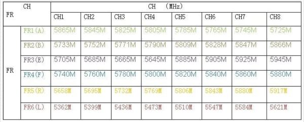 Skyzone RX5803 Receiver - 5.8G 48CH Raceband A/V Receiver Module for FPV Racer Racing Drone Transmissions 3 Skyzone RX5803 Receiver - 5.8G 48CH Raceband A/V Receiver Module for FPV Racer Racing Drone Transmissions - Image 3