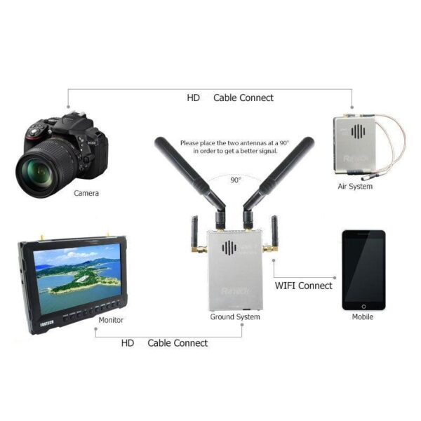 R2TECH DVL-1 - 3KM digital wireless HD 1080p 800mw FPV video transmitter and receiver long distance System — изображение 4