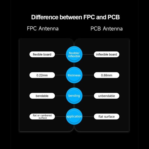 5pcs 2.4 GHz Wifi Antenna IPEX 2.4GHz Embedded Antennas for Router Aircard Aerial 5.8GHz for Internet Signal IPX 5G Antenne 8 5pcs 2.4 GHz Wifi Antenna IPEX 2.4GHz Embedded Antennas for Router Aircard Aerial 5.8GHz for Internet Signal IPX 5G Antenne - Image 8