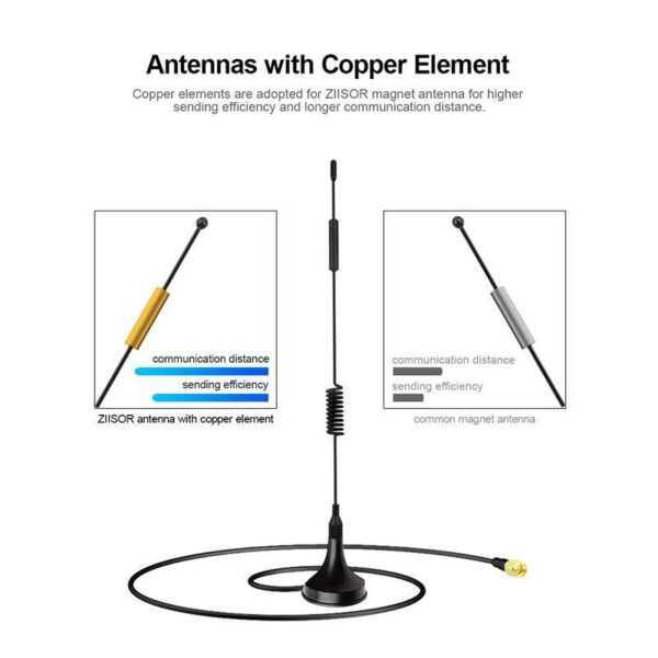 868 MHz Lora Antenna Wifi 915MHz Long Range Antenna for Internet Communication 900M Magnetic 868M Antena 915M Aerial with G900 - Image 8
