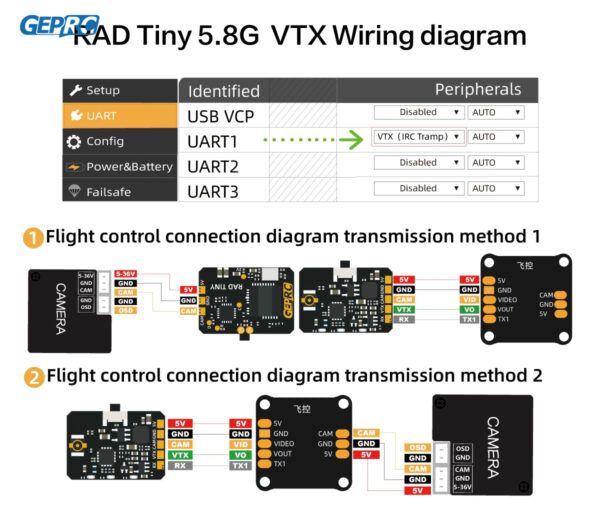 GEPRC RAD Tiny 5.8G 400mW VTX Transmitter - VTX Play Racing FPV Drone RC FPV Transmitter Multicopter Attachment 3 GEPRC RAD Tiny 5.8G 400mW VTX Transmitter - VTX Play Racing FPV Drone RC FPV Transmitter Multicopter Attachment — изображение 3