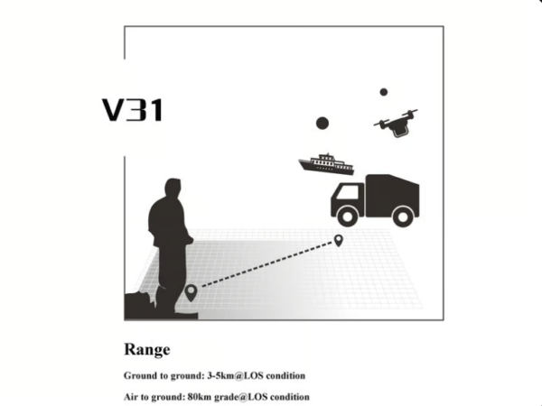 CHINOWING V31 Video& Telemetry& RC Link - 5km, 20km, 30km, 50km, 80km, 150km Long Range 800MHz, 1.4GHz Frequency OFDM, MIMO 2w, 5w RF Power Integrated Solution Communication Links for UAV Drone UGV 13 CHINOWING V31 Video& Telemetry& RC Link - 5km, 20km, 30km, 50km, 80km, 150km Long Range 800MHz, 1.4GHz Frequency OFDM, MIMO 2w, 5w RF Power Integrated Solution Communication Links for UAV Drone UGV — изображение 13
