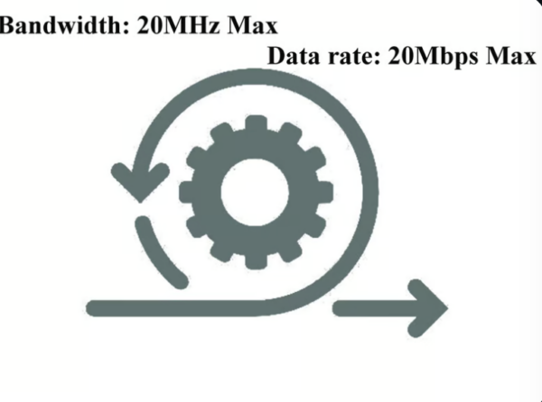 CHINOWING V31 Video& Telemetry& RC Link - 5km, 20km, 30km, 50km, 80km, 150km Long Range 800MHz, 1.4GHz Frequency OFDM, MIMO 2w, 5w RF Power Integrated Solution Communication Links for UAV Drone UGV 12 CHINOWING V31 Video& Telemetry& RC Link - 5km, 20km, 30km, 50km, 80km, 150km Long Range 800MHz, 1.4GHz Frequency OFDM, MIMO 2w, 5w RF Power Integrated Solution Communication Links for UAV Drone UGV — изображение 12