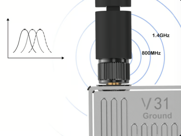 CHINOWING V31 Video& Telemetry& RC Link - 5km, 20km, 30km, 50km, 80km, 150km Long Range 800MHz, 1.4GHz Frequency OFDM, MIMO 2w, 5w RF Power Integrated Solution Communication Links for UAV Drone UGV 10 CHINOWING V31 Video& Telemetry& RC Link - 5km, 20km, 30km, 50km, 80km, 150km Long Range 800MHz, 1.4GHz Frequency OFDM, MIMO 2w, 5w RF Power Integrated Solution Communication Links for UAV Drone UGV — изображение 10