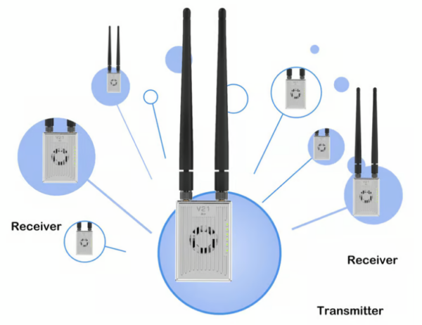 CHINOWING V31 Video& Telemetry& RC Link - 5km, 20km, 30km, 50km, 80km, 150km Long Range 800MHz, 1.4GHz Frequency OFDM, MIMO 2w, 5w RF Power Integrated Solution Communication Links for UAV Drone UGV 5 CHINOWING V31 Video& Telemetry& RC Link - 5km, 20km, 30km, 50km, 80km, 150km Long Range 800MHz, 1.4GHz Frequency OFDM, MIMO 2w, 5w RF Power Integrated Solution Communication Links for UAV Drone UGV — изображение 5