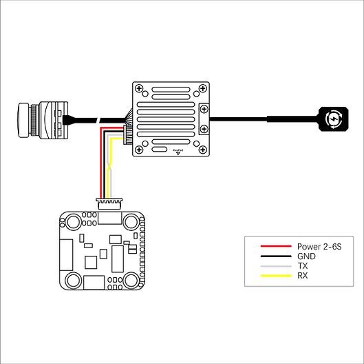 HDZero Freestyle V2 Kit - Freestyle V2 VTX + Nano 90 Camera 4 HDZero Freestyle V2 Kit - Freestyle V2 VTX + Nano 90 Camera — изображение 4