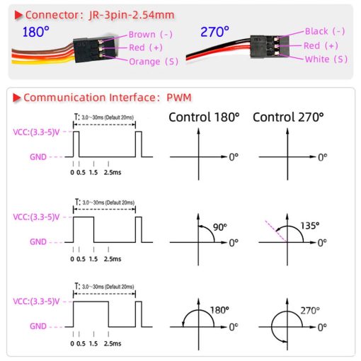 4X DSServo DS5180 -  7.4V 80KG Digital Metal Robotic Servo 180/270 Degree Waterproof IP66 with 25T Servo Arm Servo Motor — изображение 5