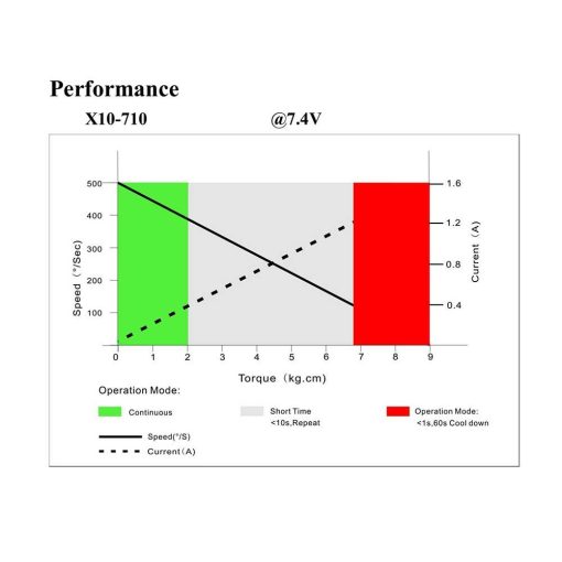 KST X10-710 7.5kg Digital Metal Gear Glider Robot UAV Servo Motor Operation Voltage 4.8-8.4V for RC Model Helicopter Airplane 5 KST X10-710 7.5kg Digital Metal Gear Glider Robot UAV Servo Motor Operation Voltage 4.8-8.4V for RC Model Helicopter Airplane — изображение 5