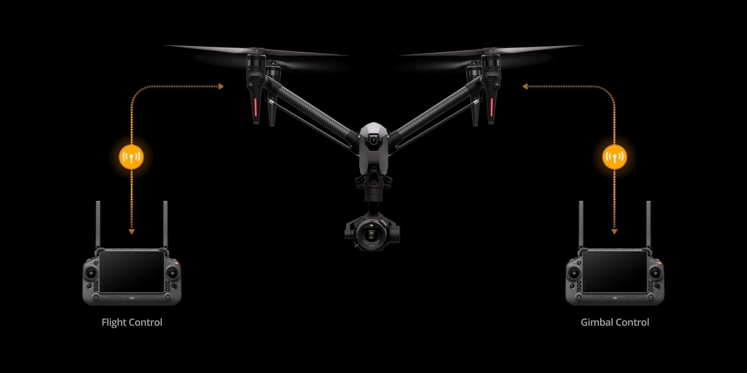 DJI Inspire 3 - Full-frame 8K/75fps ProRe