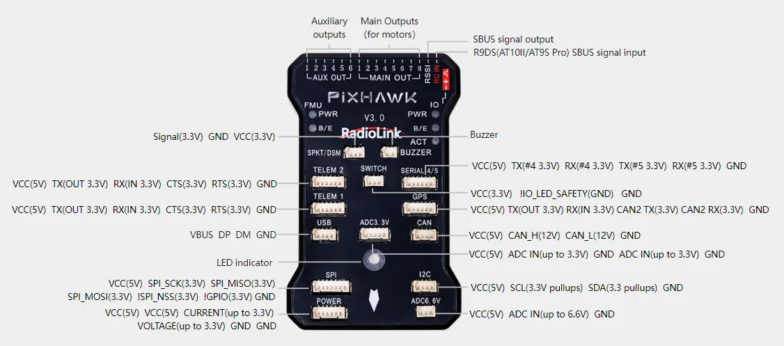 Auxiliary Main Outputs (for motors) SBUS signal output RI