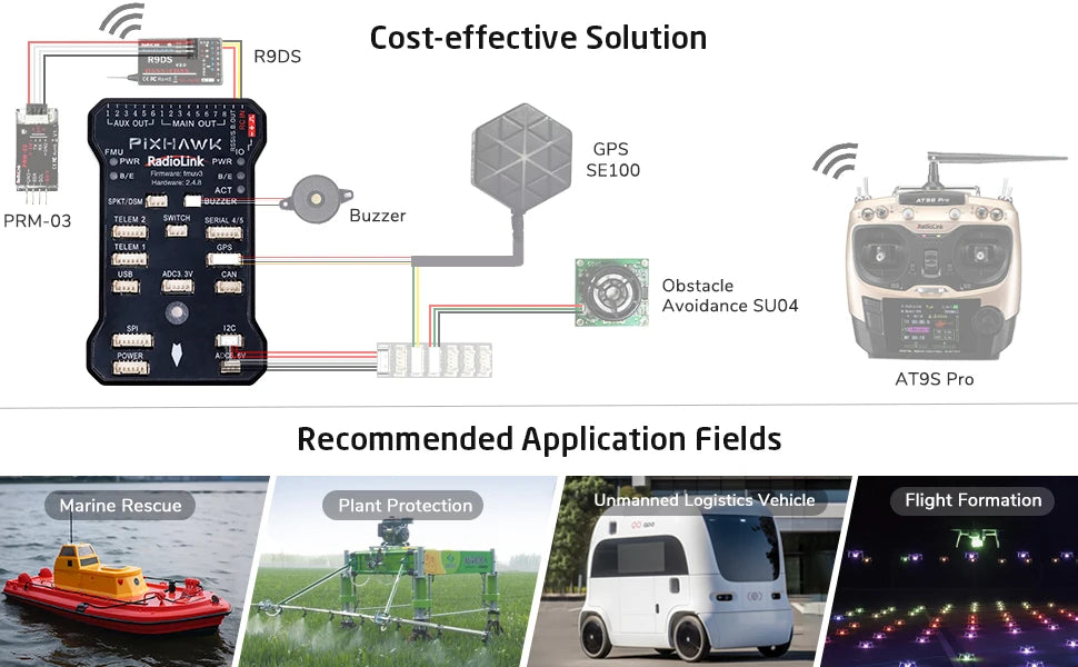 %= GPS RadioLink SE1OO Sent al PRM-03 Jmich