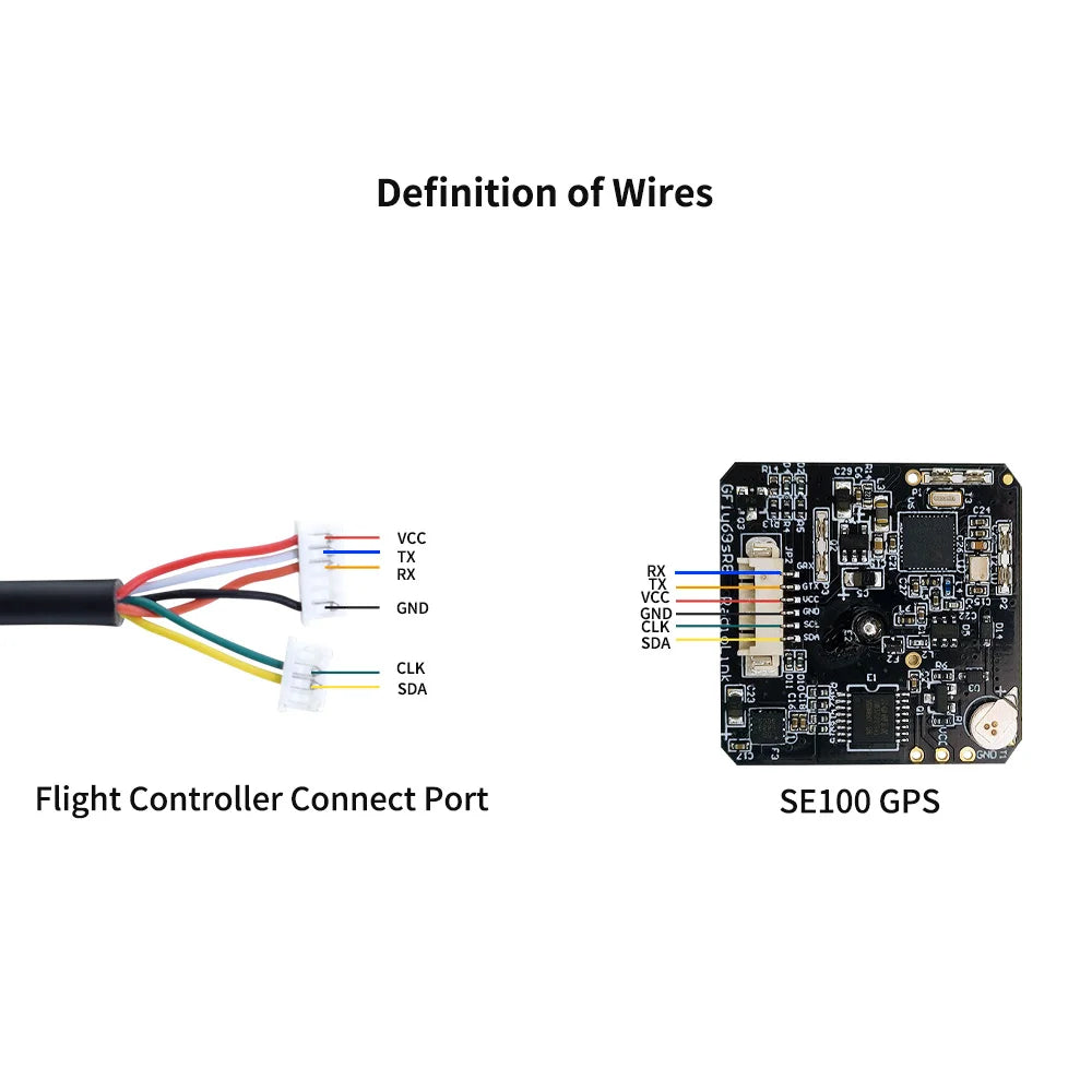 USB cable connect PIX and computer, easy to operation settings on Mission Planner.