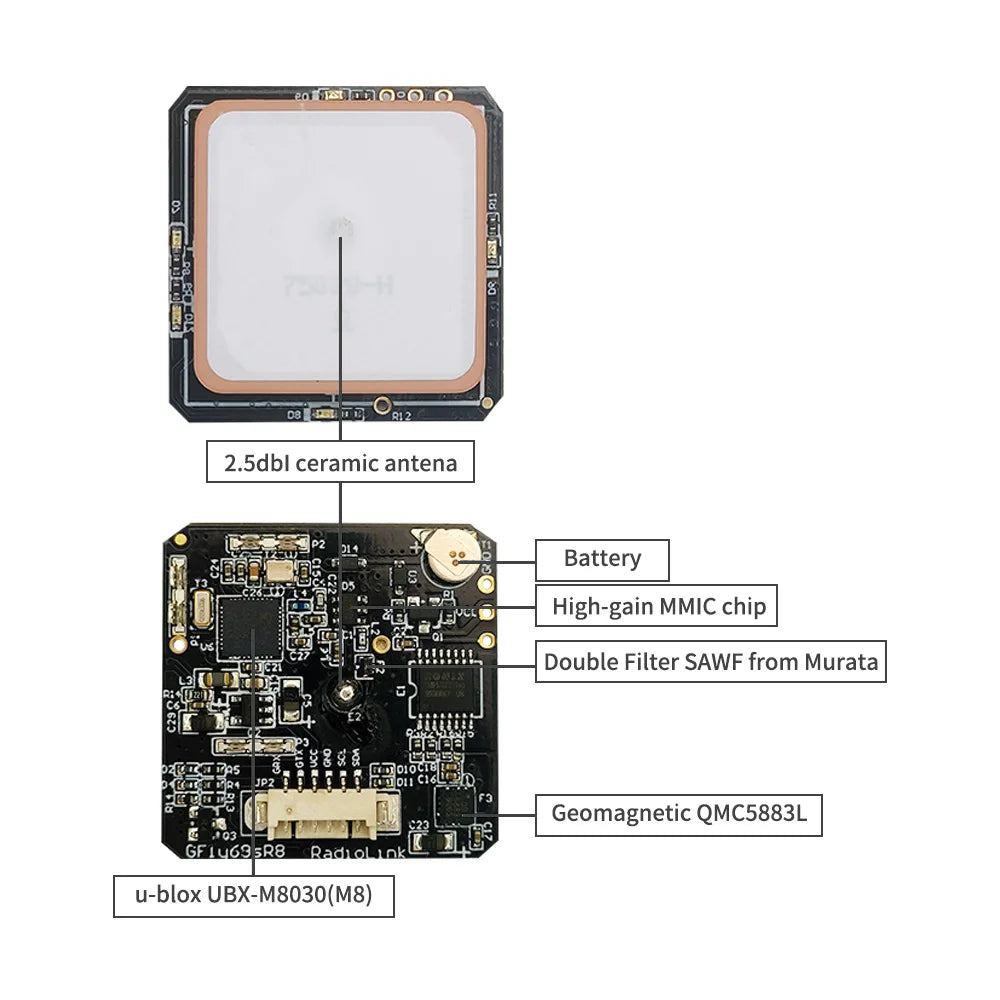 2.Sdbl ceramic antena Battery High-gain MMIC chip Double Filter