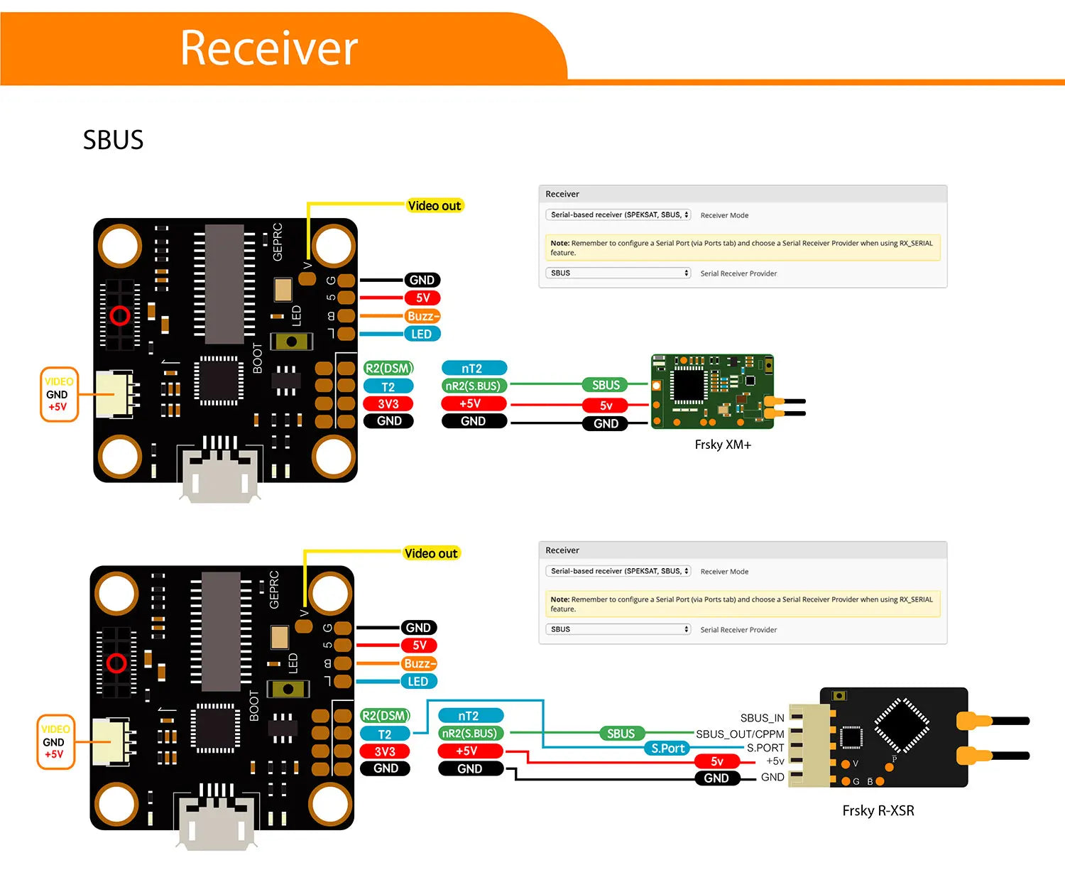 GEPRC STABLE F411 Electoronics All In One ESC Flight Controller 13 Remember to configure _ Scnal Pont (Vin Ponts tb) and
