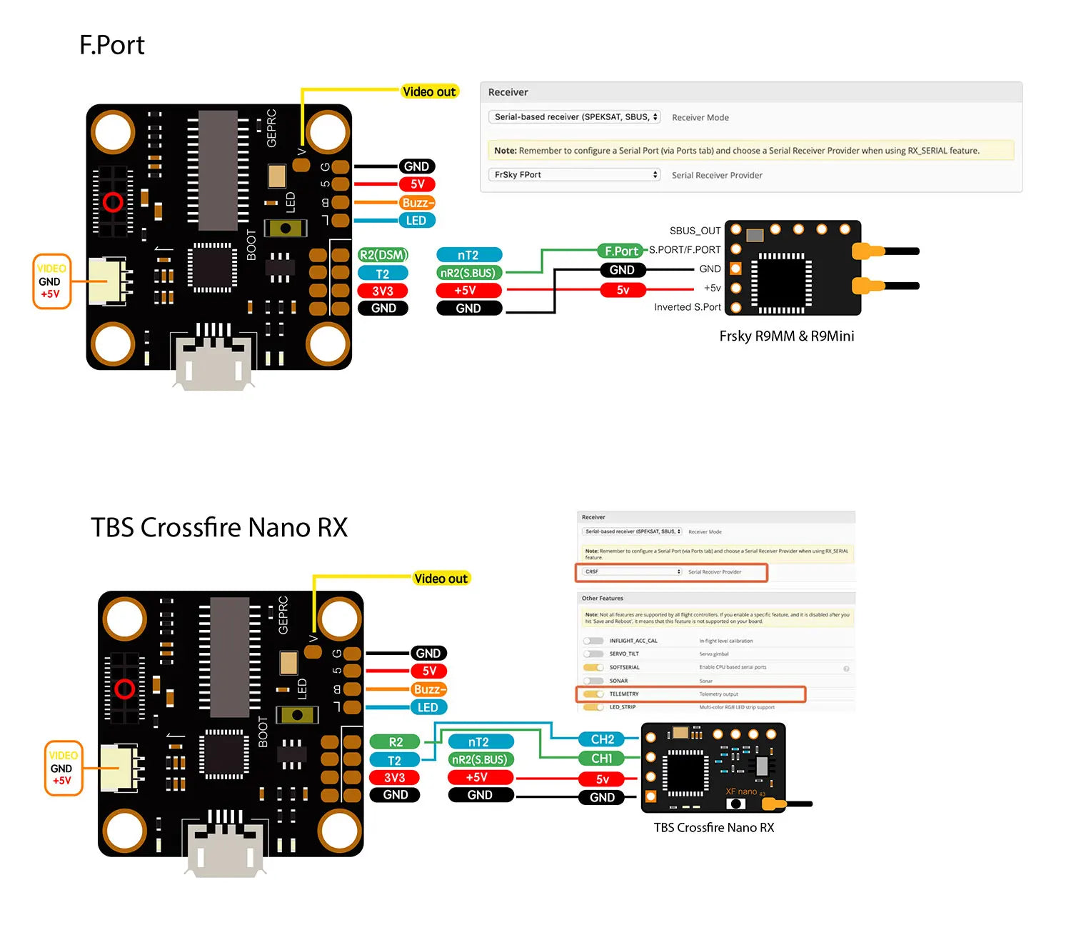 GEPRC STABLE F411 Electoronics All In One ESC Flight Controller 14 remember to configure Serial Port (via Ports tab) and choose Serial Receiver Provider