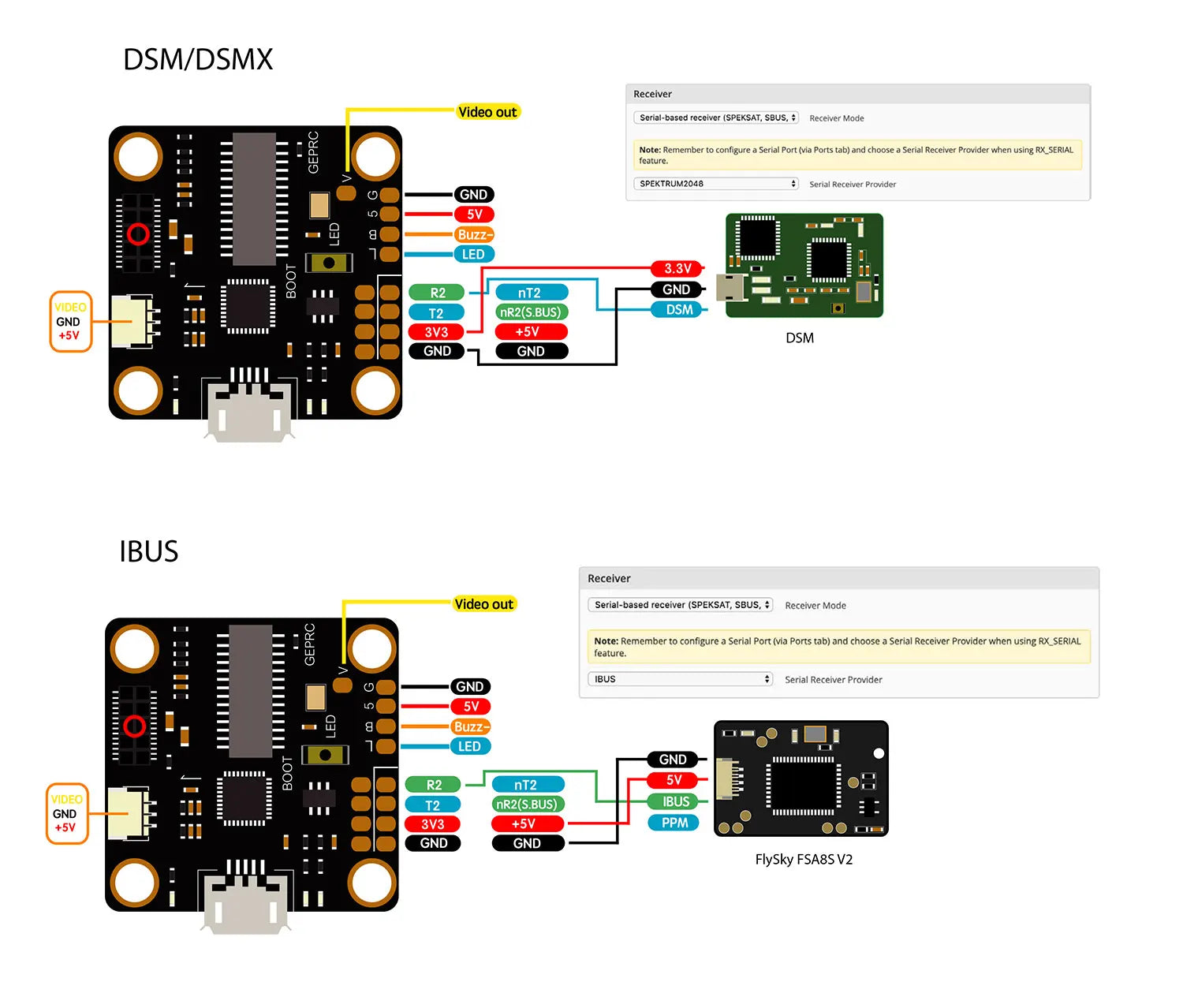 GEPRC STABLE F411 Electoronics All In One ESC Flight Controller 15 Remember to configure Serial Port (via Ports tab) and choose Serial Receiver Provl