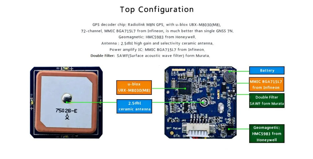 Radiolink MBN GPS, with blox UBX-M8030(m