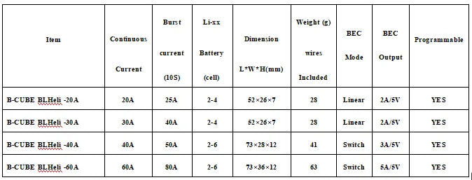 IES B-CCBE BLHeli 740A 7*25*12