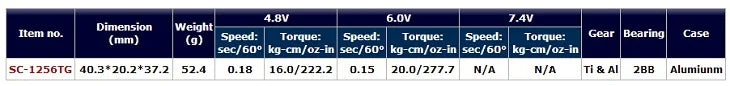 Taiwan Savox SC-1256TG 0.16S 20KG digital servo High Torque Titanium Gear Digital Steering Coreless Servo 1/8 1/10 RC parts 7 4.Bv 6.0v KAV Dimension Wegght Speed: Torque: Speed