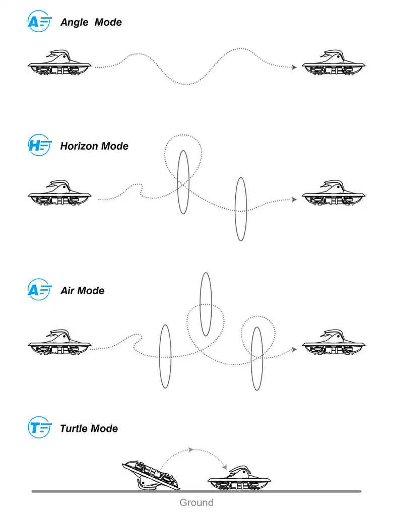 BETAFPV Cetus X FPV Kit 1S 800TVL Brushless FPV Drone LiteRadio 3 Radio Transmitter VR03 FPV Goggles for FPV New Pilot Beginner 10 Angle Mode Horizon Mode 4 Air Mode Turtle Mode