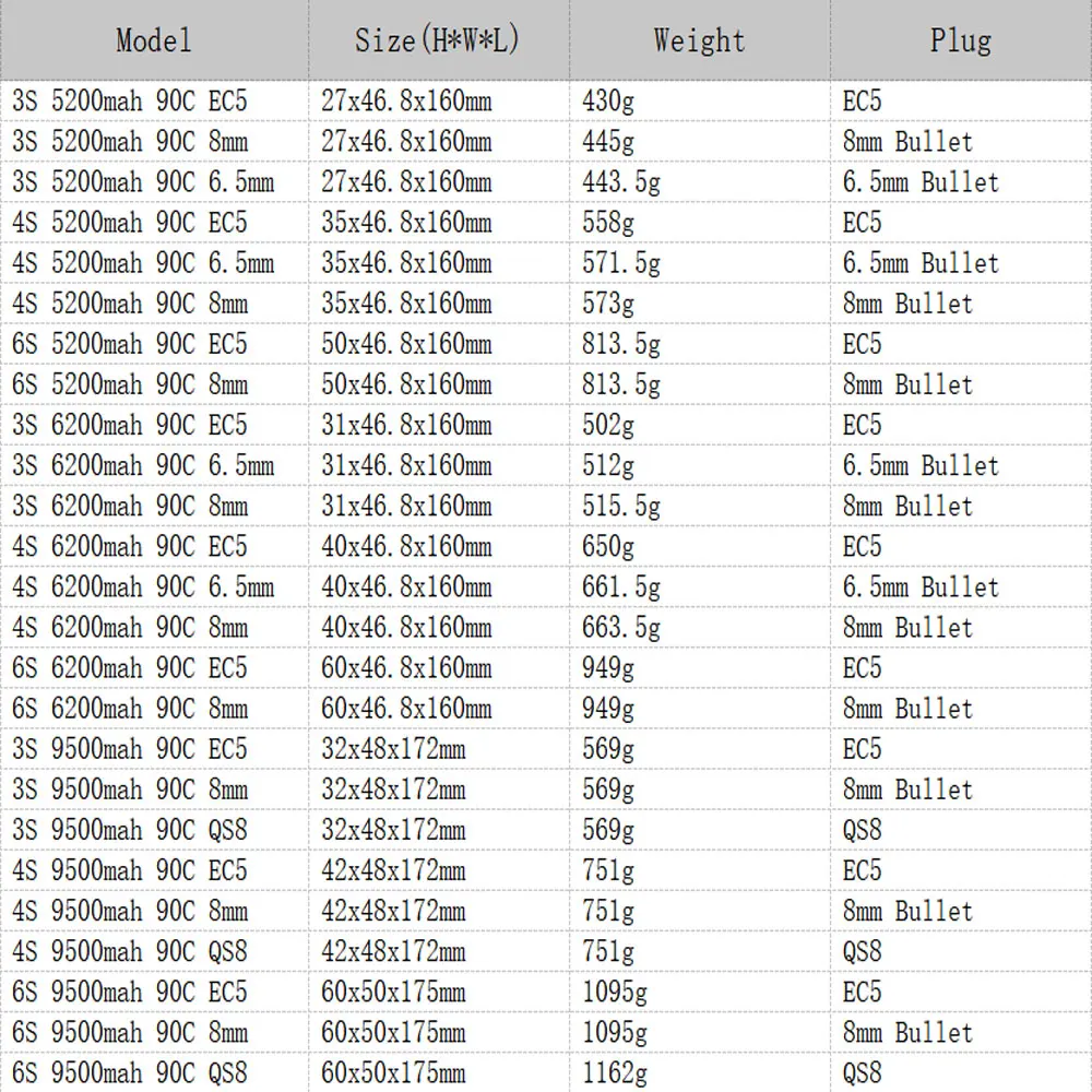 CNHL RC Lipo Battery for FPV Drone - 3S 4S 6S 11.1V 14.8V 22.2V 5200mAh 6200mAh 9500mAh Battery With EC5 QS8 6.5mm 8mm Bullet For RC Car Boat 8 CNHL RC Lipo Battery for FPV Cars Boats Parts